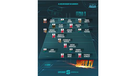 A continuación se detalla el equipo ideal de la tercera fecha del Súper Rugby Américas: